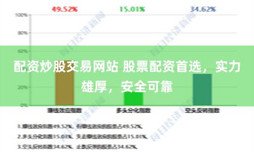 配资炒股交易网站 股票配资首选，实力雄厚，安全可靠