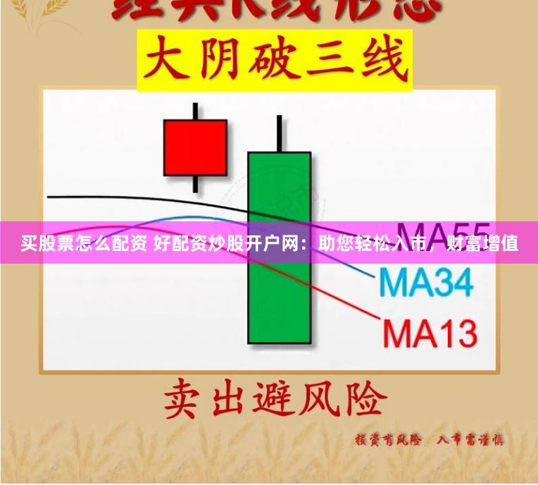 买股票怎么配资 好配资炒股开户网：助您轻松入市，财富增值