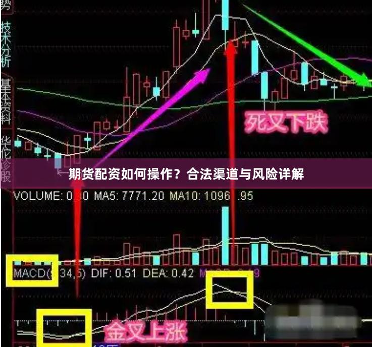 期货配资如何操作？合法渠道与风险详解