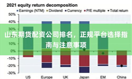 山东期货配资公司排名，正规平台选择指南与注意事项