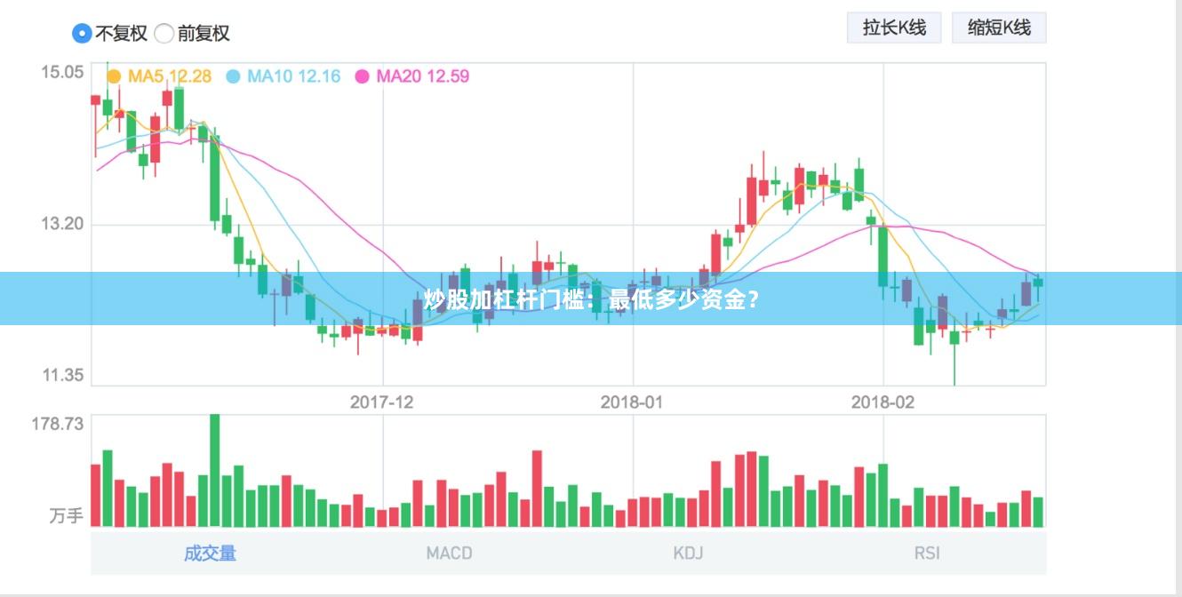 炒股加杠杆门槛：最低多少资金？